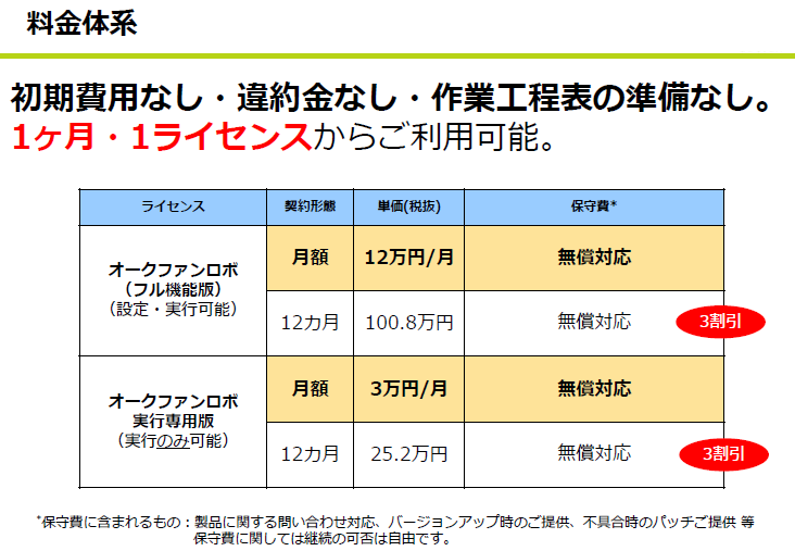 価格・料金プラン