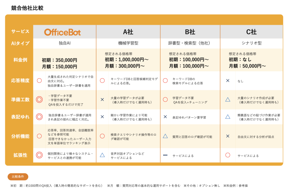 価格・料金プラン