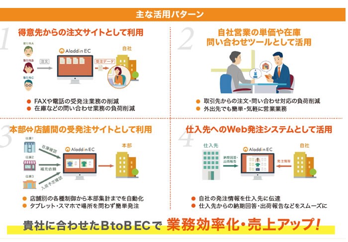 製品詳細-2