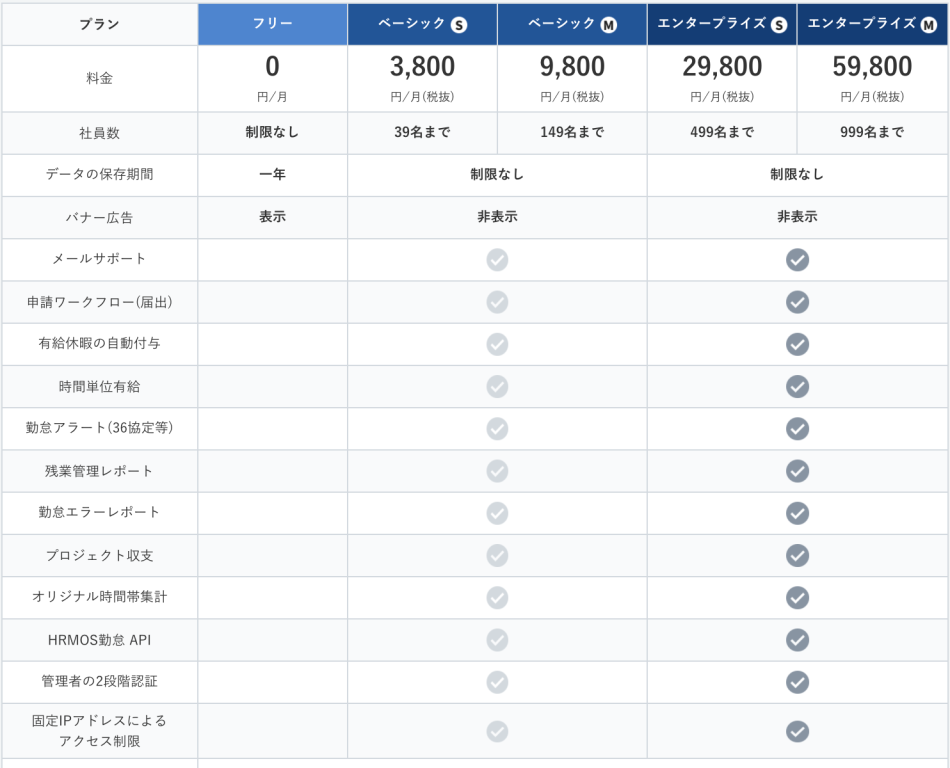 価格・料金プラン