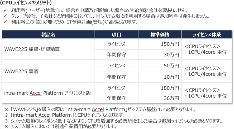 価格・料金プラン