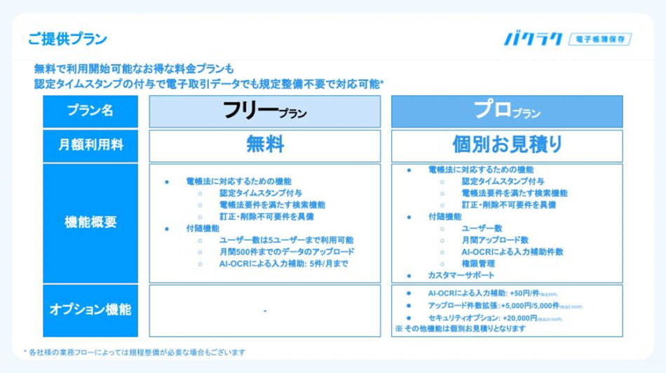 価格・料金プラン