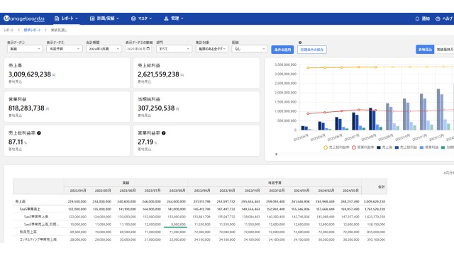 Manageboard_利用画面サンプル1