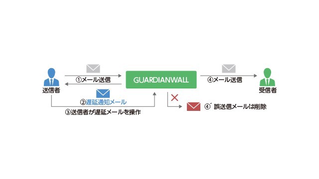 GUARDIANWALL Mailセキュリティ_利用画面サンプル1