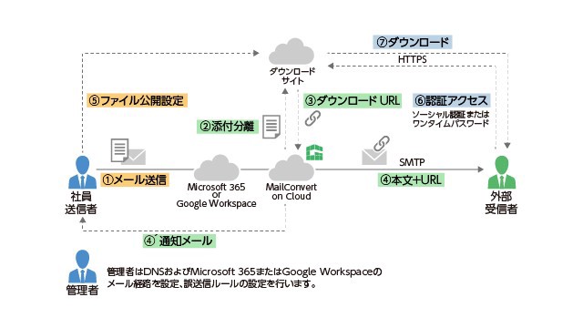 GUARDIANWALL Mailセキュリティ_利用画面サンプル2