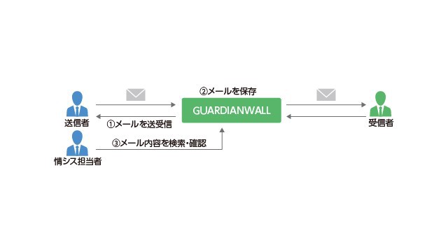 GUARDIANWALL Mailセキュリティ_利用画面サンプル4