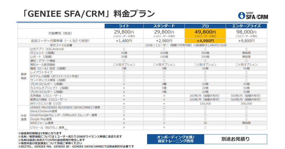 価格・料金プラン