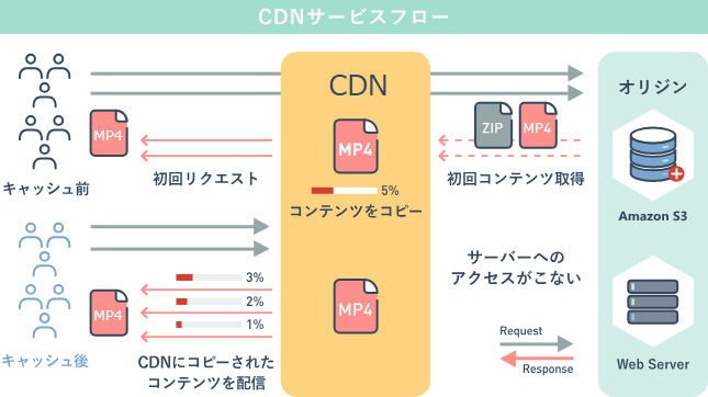 製品詳細-1