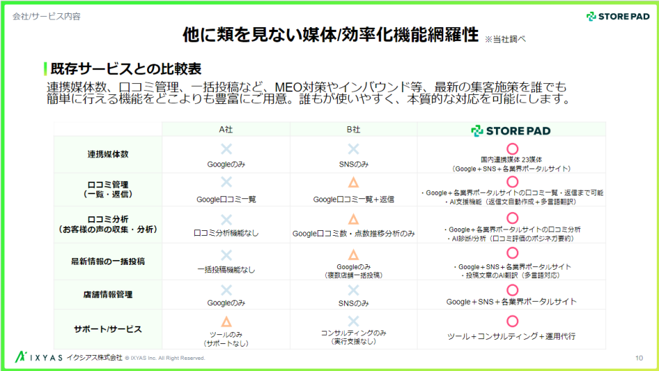 製品詳細-2
