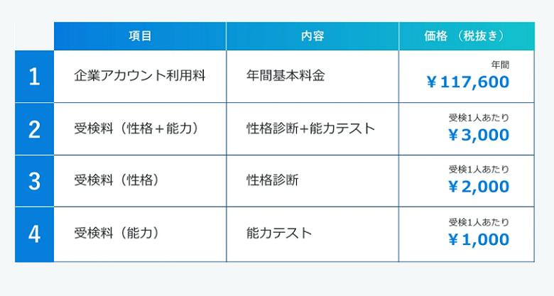 価格・料金プラン