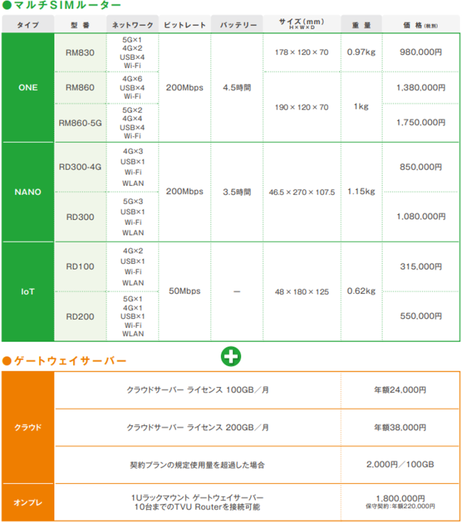 価格・料金プラン
