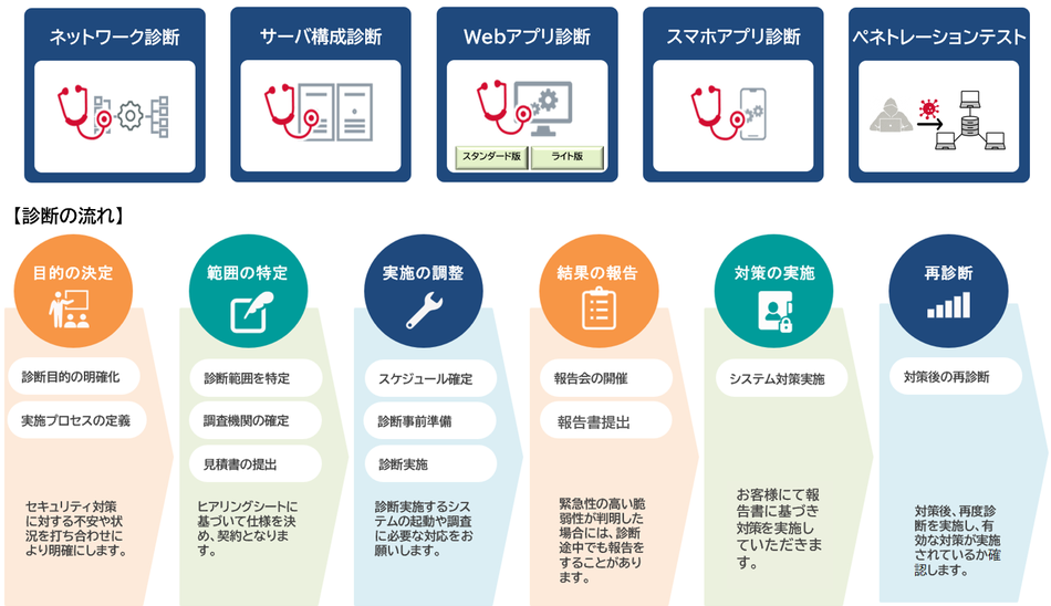 製品詳細-2