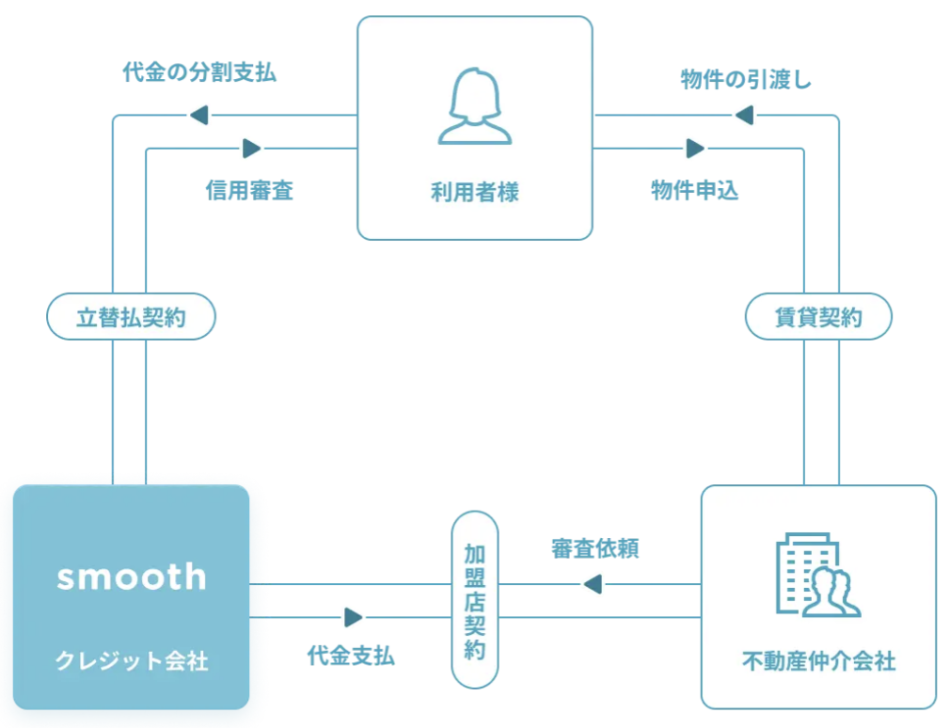 製品詳細-2