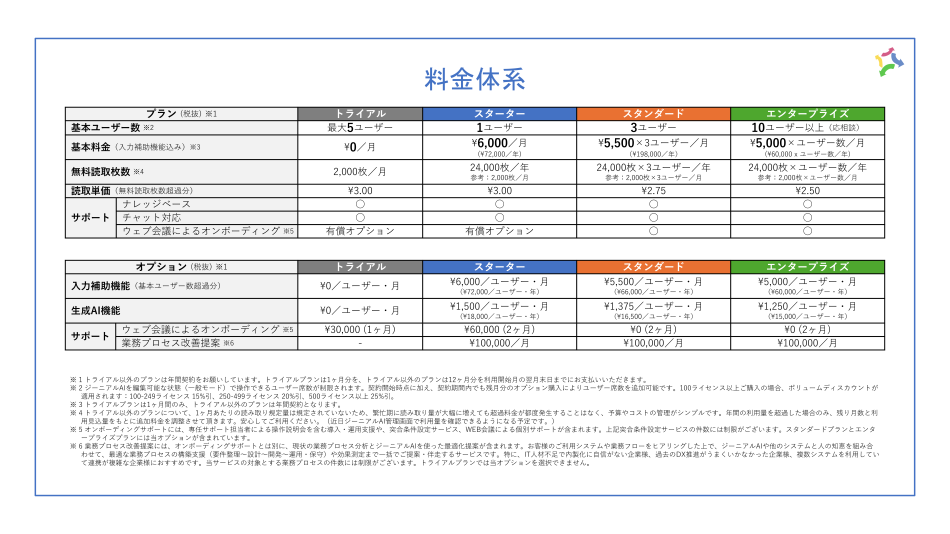 価格・料金プラン
