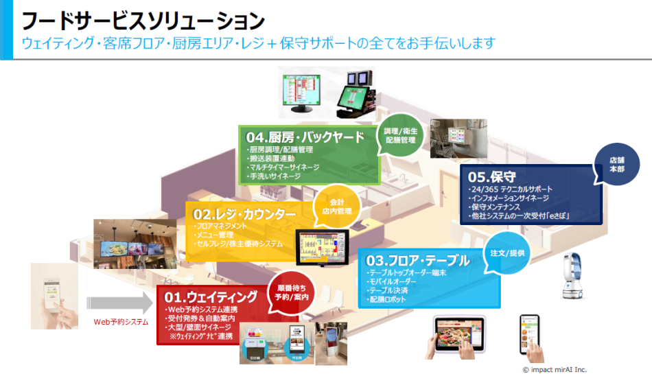 製品詳細-3