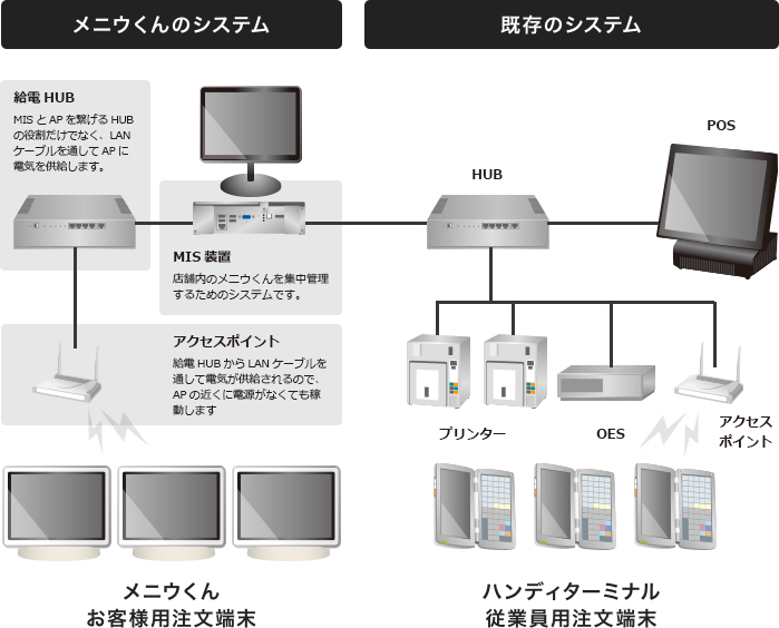 株式会社impact mirAIの飲食業支援ソリューション_利用画面サンプル3