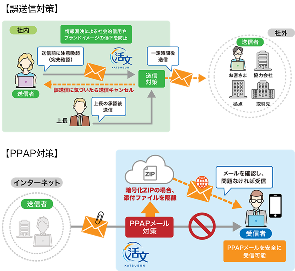 製品詳細-3