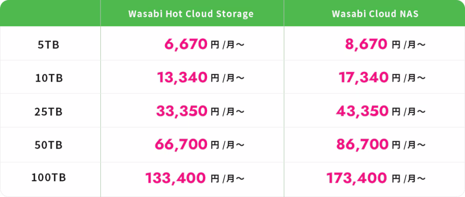 価格・料金プラン