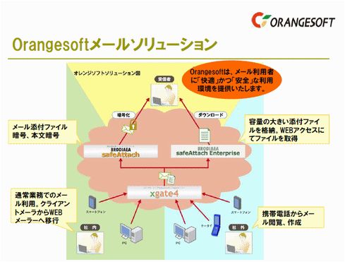製品詳細-1