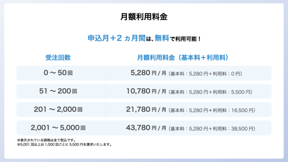 価格・料金プラン