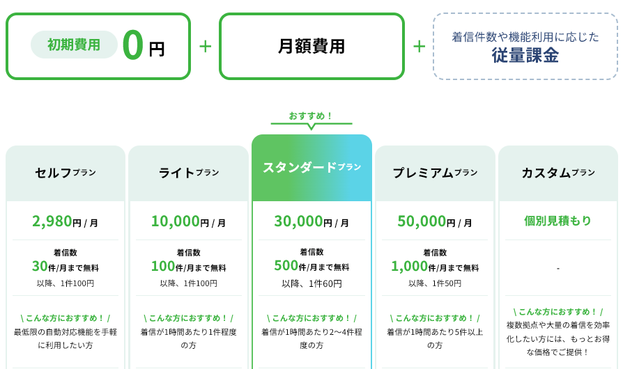 価格・料金プラン