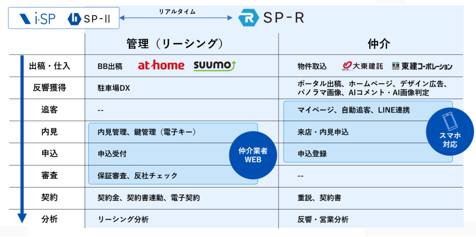 製品詳細-3