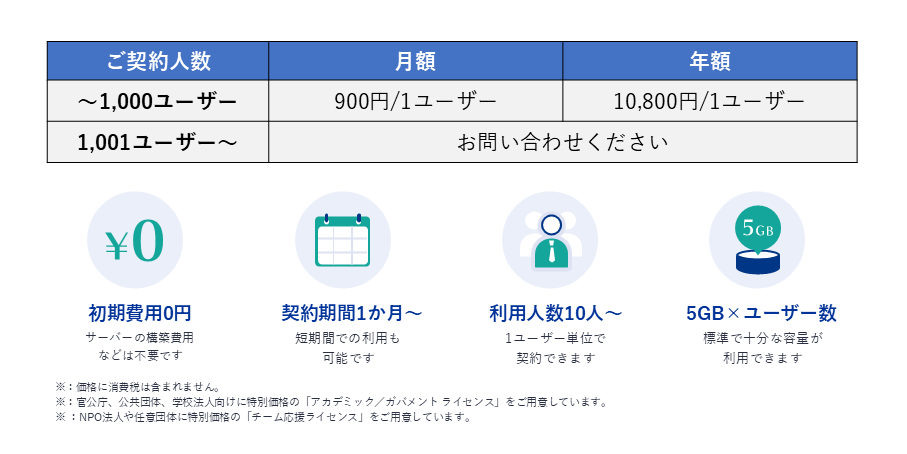 価格・料金プラン