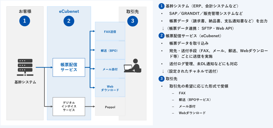 製品詳細-1