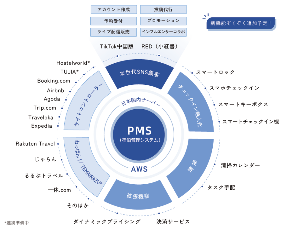 製品詳細-3