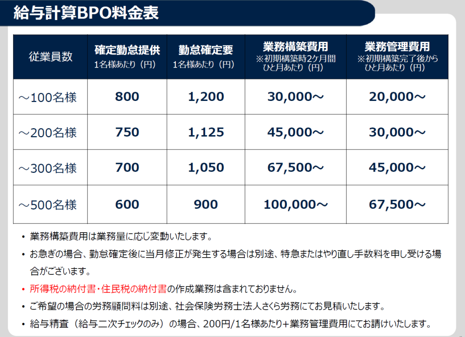 価格・料金プラン