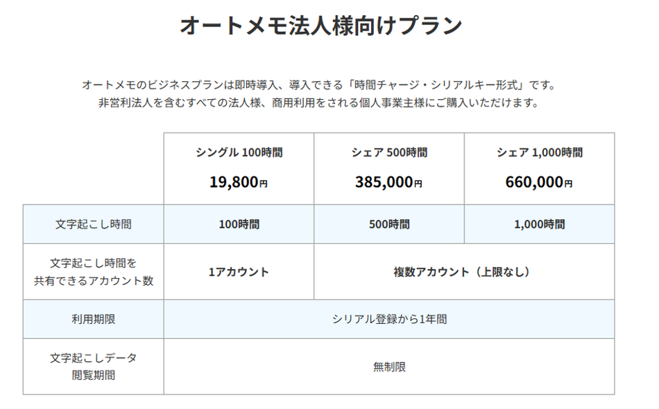 価格・料金プラン