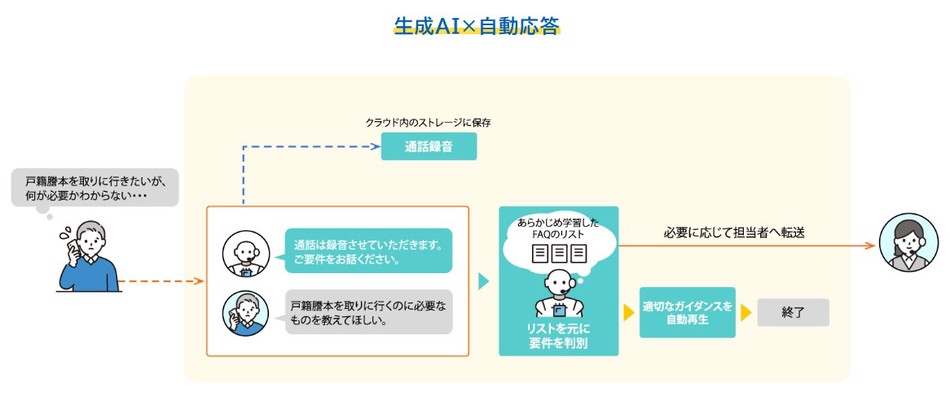 価格・料金プラン