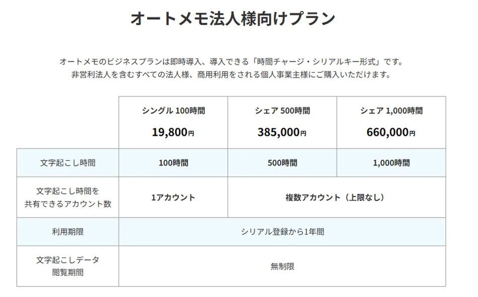 価格・料金プラン