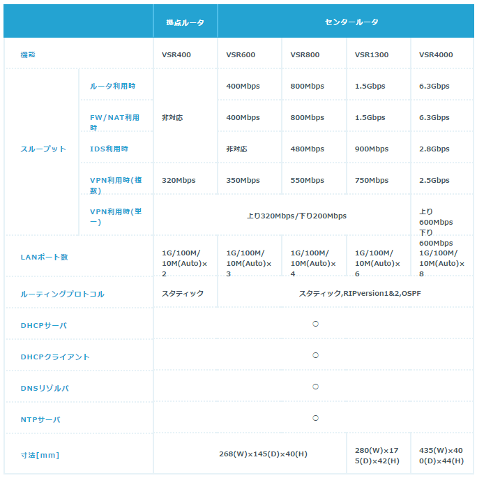 製品詳細-1