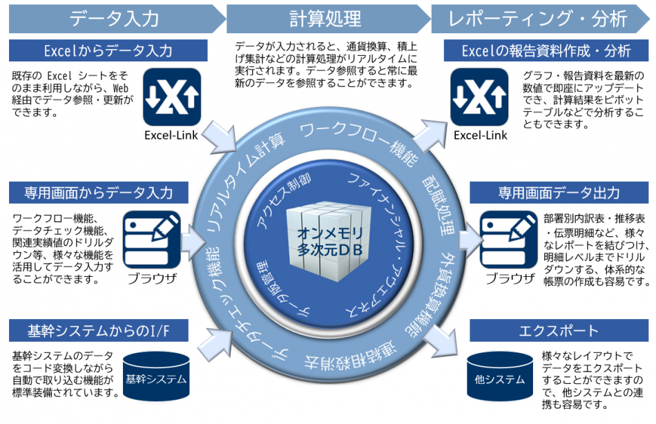製品詳細-1