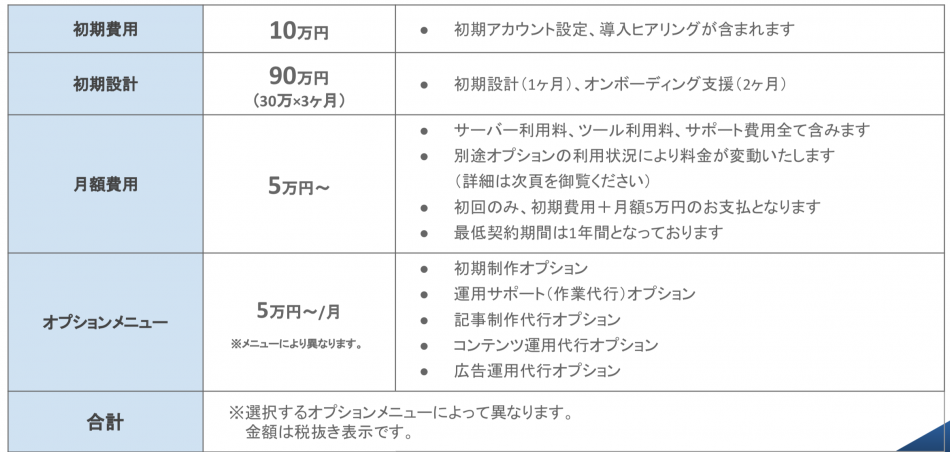 価格・料金プラン