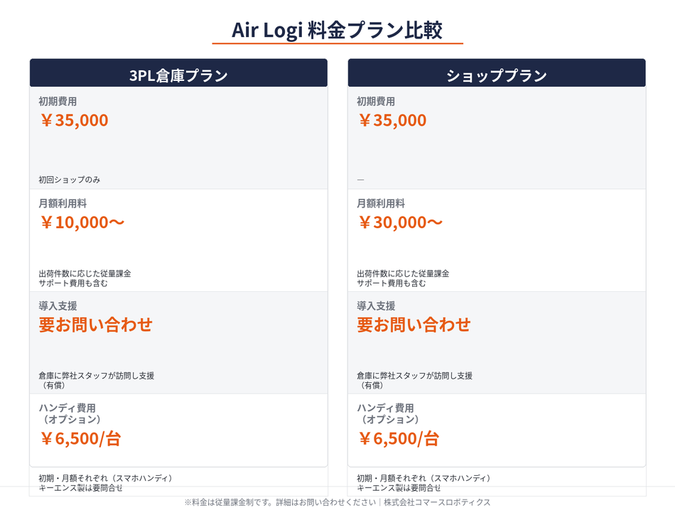 価格・料金プラン