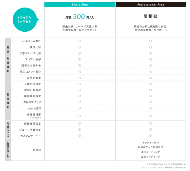 価格・料金プラン
