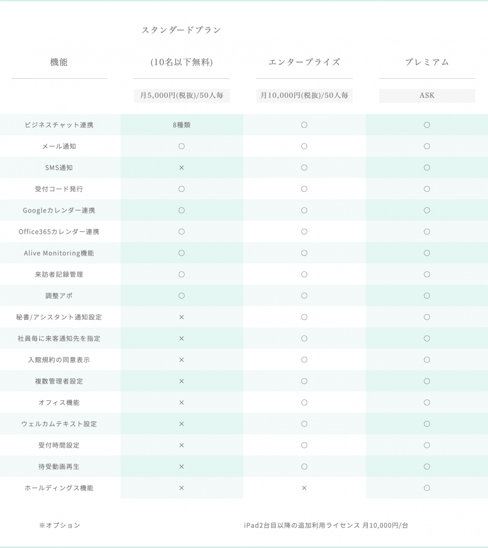 価格・料金プラン