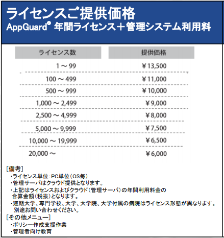 価格・料金プラン