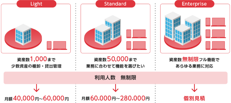 価格・料金プラン