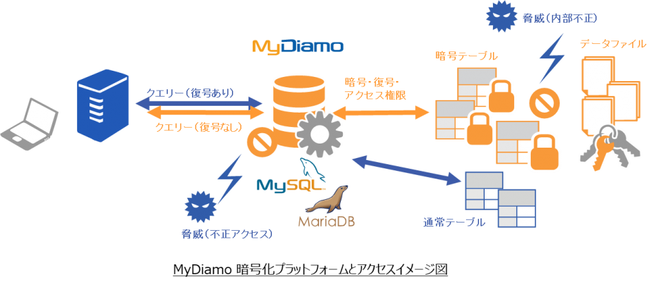 製品詳細-1