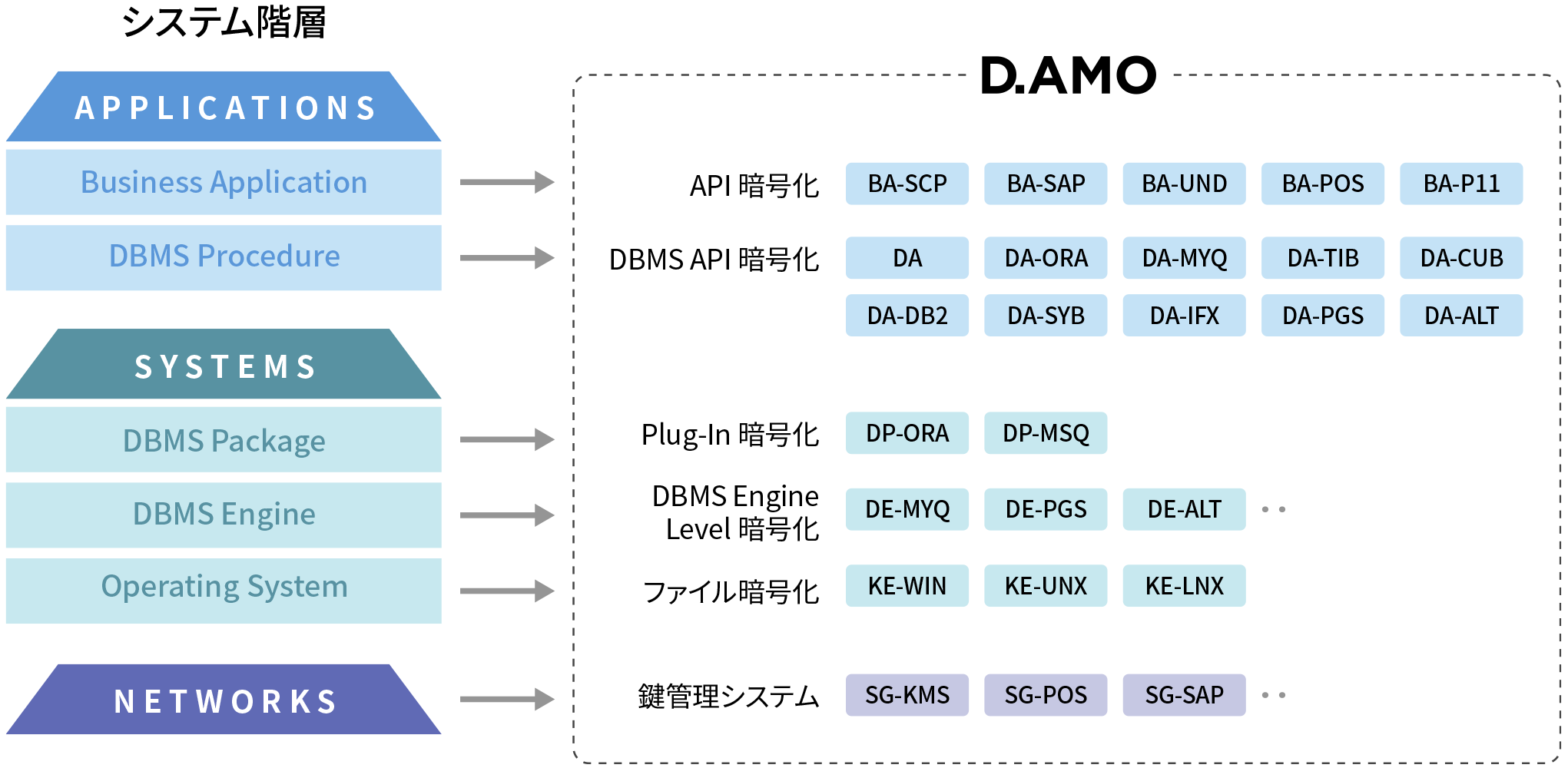 D.AMO DE_利用画面サンプル1