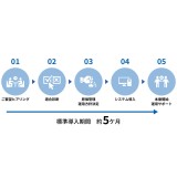 原価管理システム「J-CCOREs® Basic」をリリース ～短期間・低コストで導入可能なベーシックモデル～