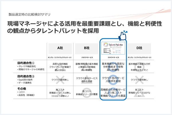※検討当時（2020年6月）の比較