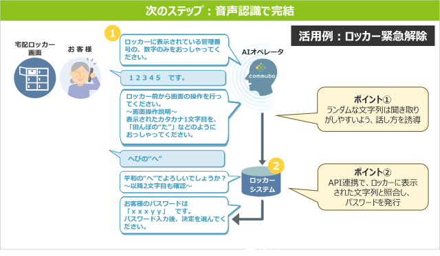 ボイスボットを使った電話応対（次のステップ）