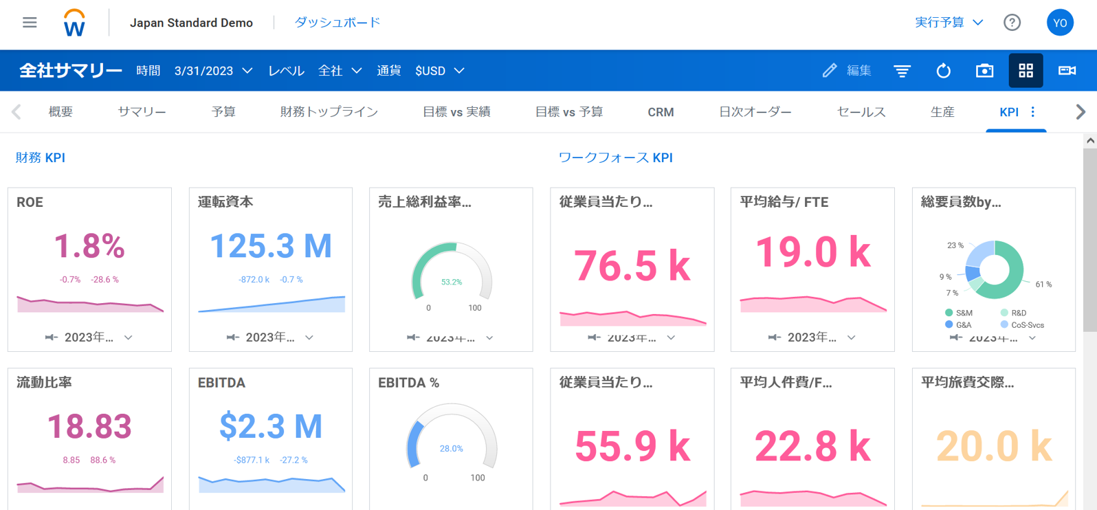 管理会計システムで生産性向上と財務強化を推進