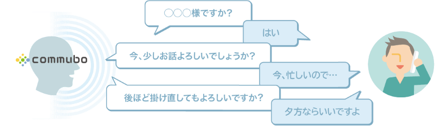 リスト発信で債権回収率向上！急増する架電量にも柔軟対応。